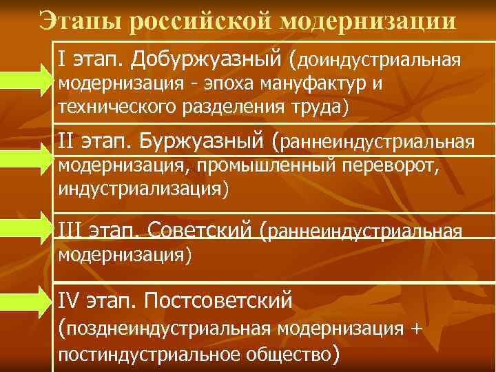 Проведения модернизации