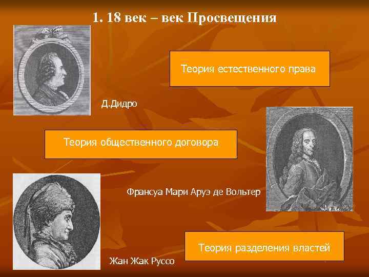 1. 18 век – век Просвещения Теория естественного права Д. Дидро Теория общественного договора