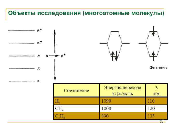 Ультрафиолетовая спектроскопия презентация