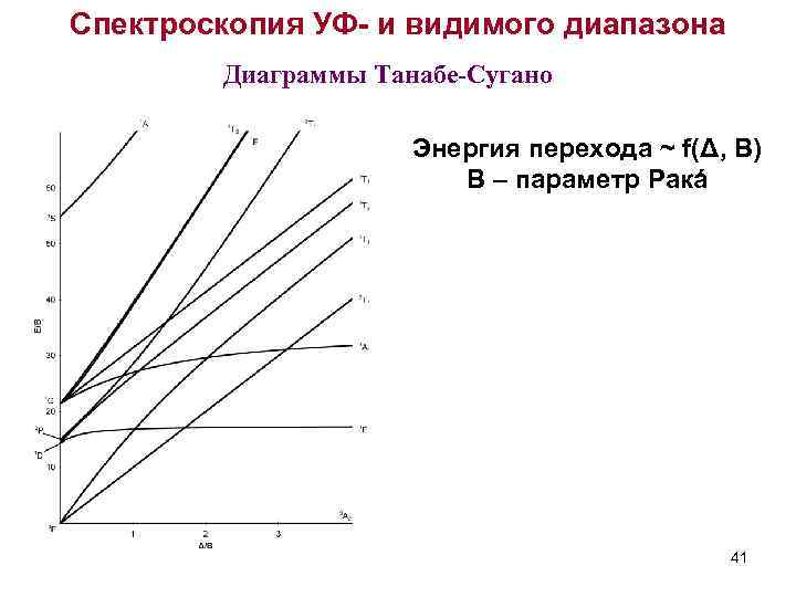 Диаграммы танабе сугано