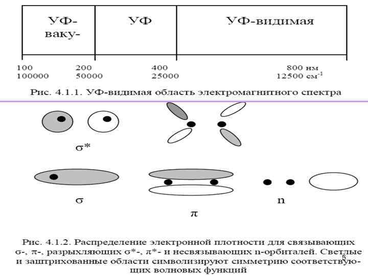 Ультрафиолетовая спектроскопия презентация