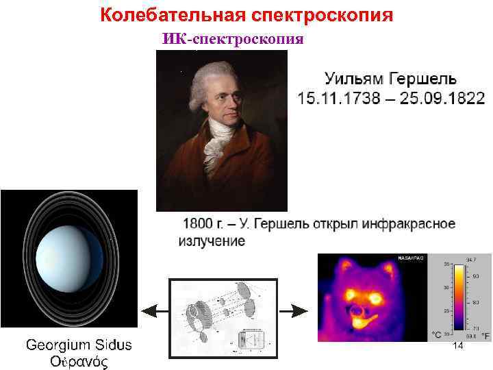 Колебательная спектроскопия ИК-спектроскопия 14 