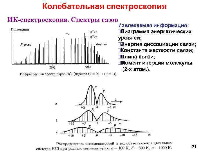 Колебательная спектроскопия ИК-спектроскопия. Спектры газов Извлекаемая информация: Ш Диаграмма энергетических уровней; Ш Энергия диссоциации