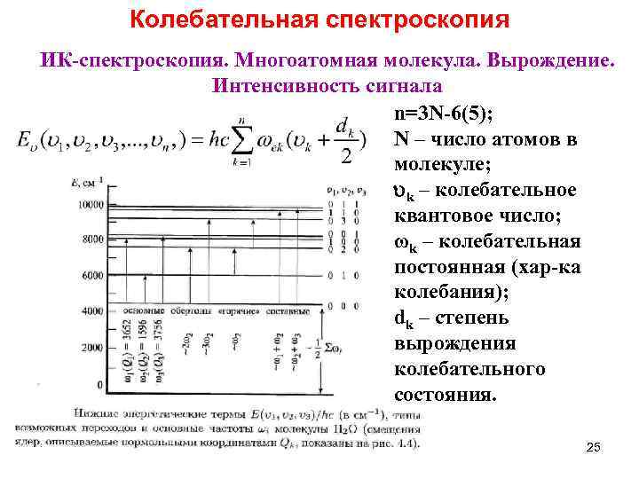 Колебательная спектроскопия ИК-спектроскопия. Многоатомная молекула. Вырождение. Интенсивность сигнала n=3 N-6(5); N – число атомов