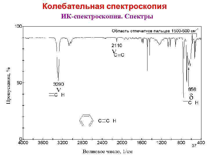 Колебательная спектроскопия ИК-спектроскопия. Спектры 37 