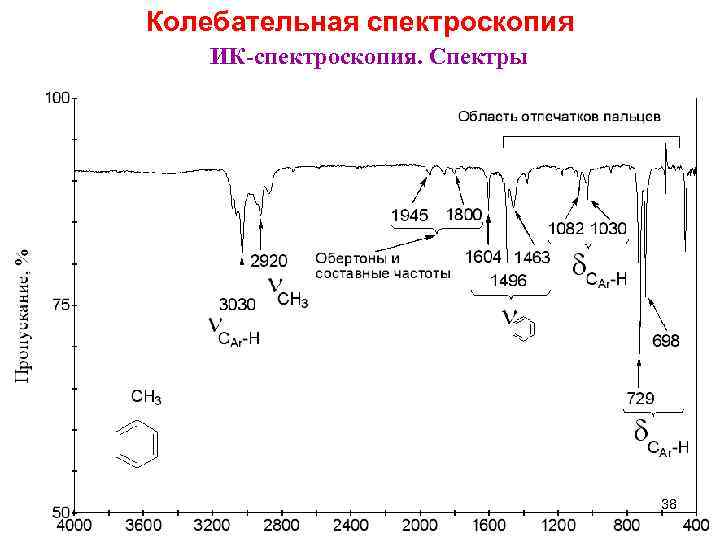 Колебательная спектроскопия ИК-спектроскопия. Спектры 38 