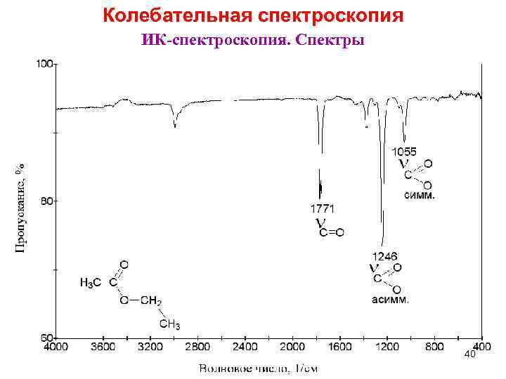 Колебательная спектроскопия ИК-спектроскопия. Спектры 40 