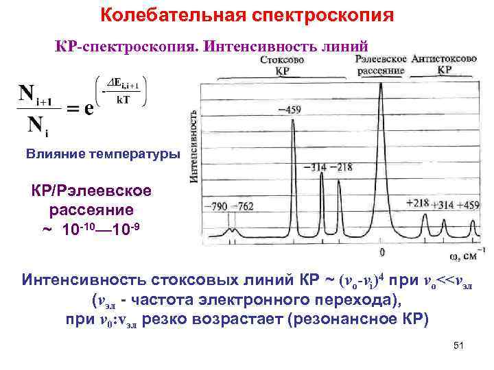 Колебательная спектроскопия КР-спектроскопия. Интенсивность линий Влияние температуры КР/Рэлеевское рассеяние ~ 10 -10— 10 -9