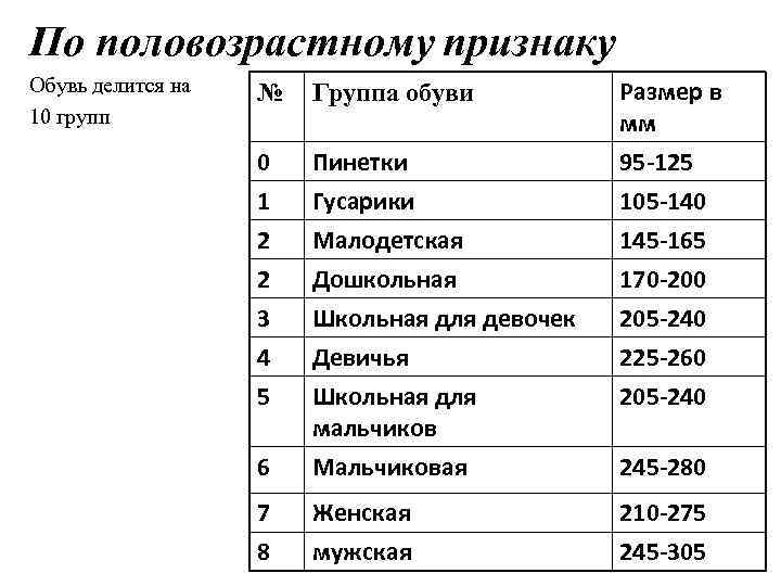 По половозрастному признаку Обувь делится на  №  Группа обуви  Размер в