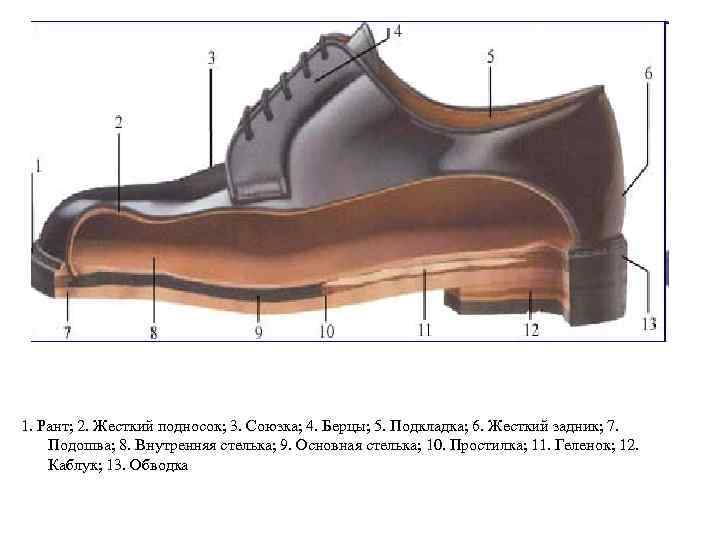 1. Рант; 2. Жесткий подносок; 3. Союзка; 4. Берцы; 5. Подкладка; 6. Жесткий задник;