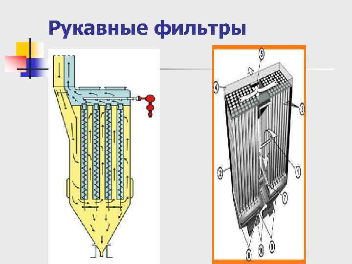 Рукавные фильтры 