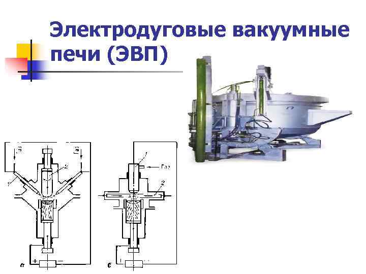 Электродуговые вакуумные печи (ЭВП) 