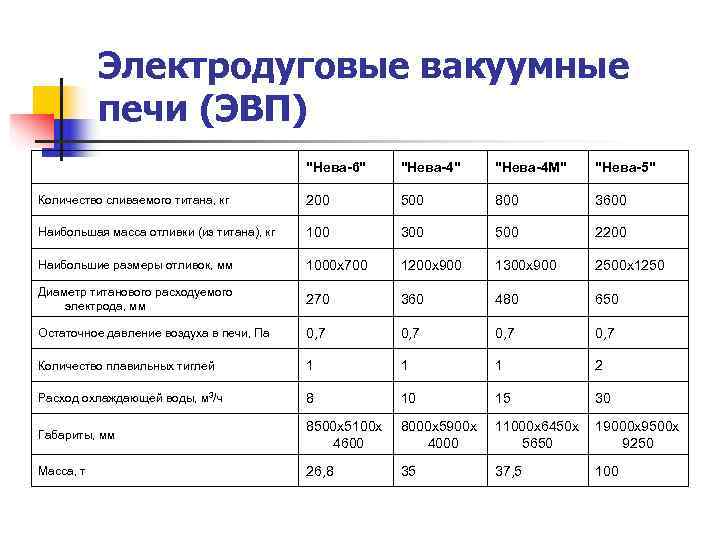   Электродуговые вакуумные  печи (ЭВП)    