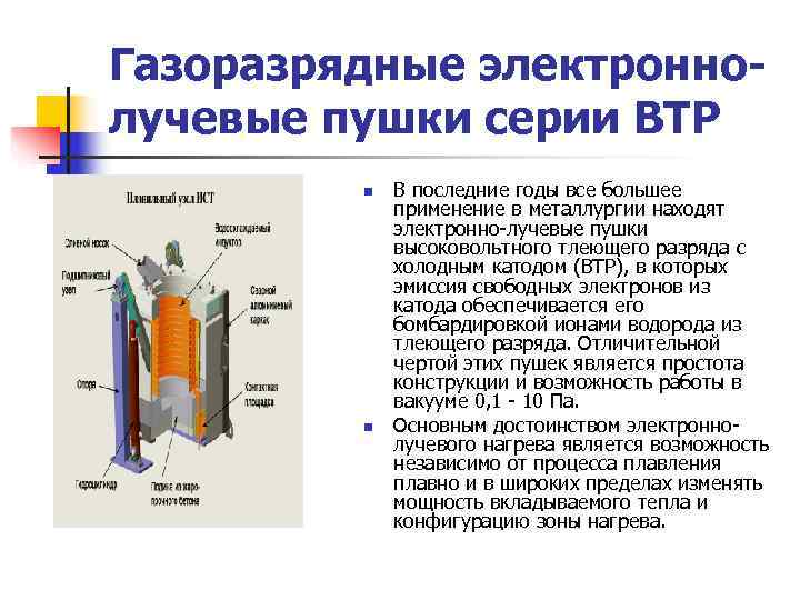 Газоразрядные электронно- лучевые пушки серии BTP  n  В последние годы все большее