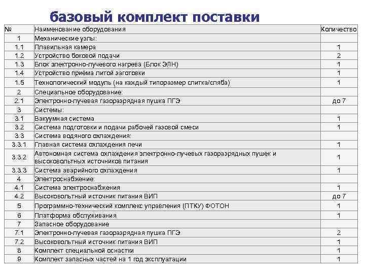     базовый комплект поставки №  Наименование оборудования   