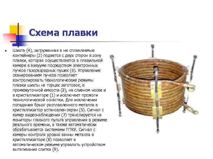   Схема плавки n  Шихта (4), загруженная в не сплавляемые контейнеры (3)