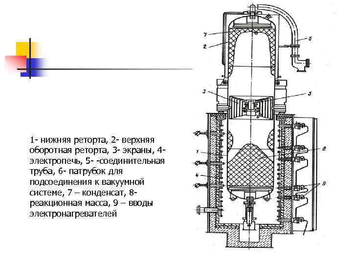 1 - нижняя реторта, 2 - верхняя оборотная реторта, 3 - экраны, 4 -