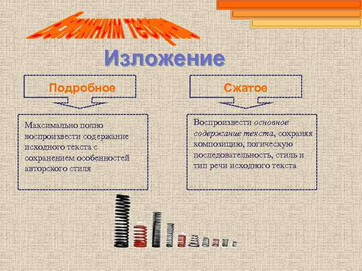    Изложение Подробное    Сжатое  Максимально полно  