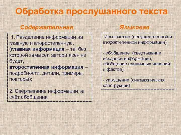  Обработка прослушанного текста Содержательная    Языковая 1. Разделение информации на -Исключение