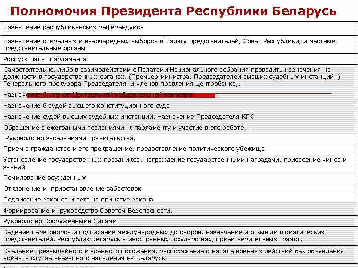 Назначение референдума осуществление руководства