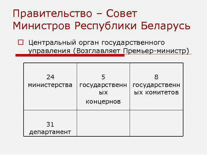 Правительство – Совет Министров Республики Беларусь o Центральный орган государственного управления (Возглавляет Премьер-министр) Правительство – Совет Министров Республики Беларусь o Центральный орган государственного управления (Возглавляет Премьер-министр)