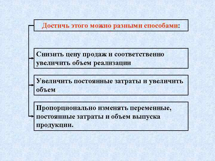  Достичь этого можно разными способами: Снизить цену продаж и соответственно увеличить объем реализации