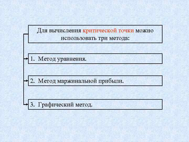  Для вычисления критической точки можно   использовать три метода:  1. Метод