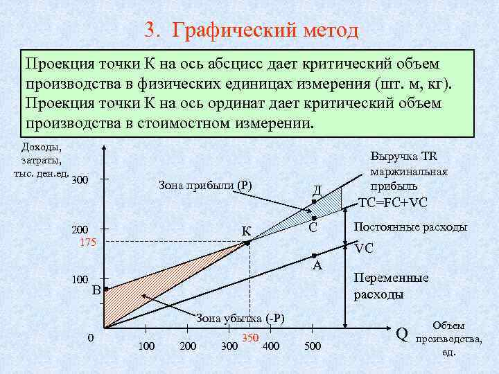      3. Графический метод  3. прямоугольнойметод на перелома) образуется