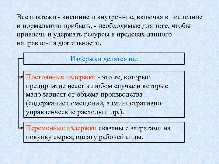 Все платежи - внешние и внутренние, включая в последние и нормальную прибыль, - необходимые
