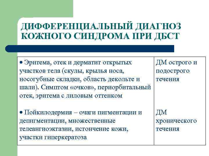 ДИФФЕРЕНЦИАЛЬНЫЙ ДИАГНОЗ КОЖНОГО СИНДРОМА ПРИ ДБСТ Эритема, отек и дерматит открытых ДМ острого и