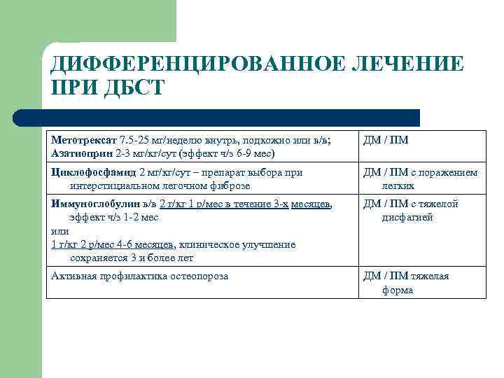 ДИФФЕРЕНЦИРОВАННОЕ ЛЕЧЕНИЕ ПРИ ДБСТ Метотрексат 7. 5 -25 мг/неделю внутрь, подкожно или в/в; Азатиоприн