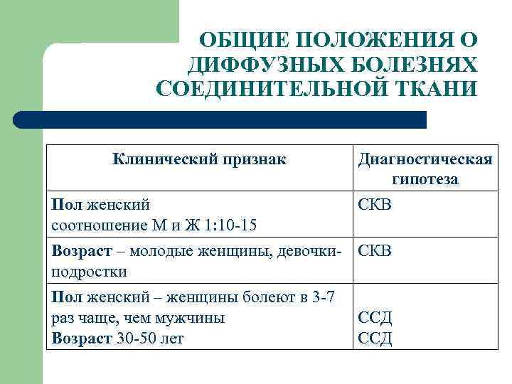 ОБЩИЕ ПОЛОЖЕНИЯ О ДИФФУЗНЫХ БОЛЕЗНЯХ СОЕДИНИТЕЛЬНОЙ ТКАНИ Клинический признак Пол женский соотношение М и