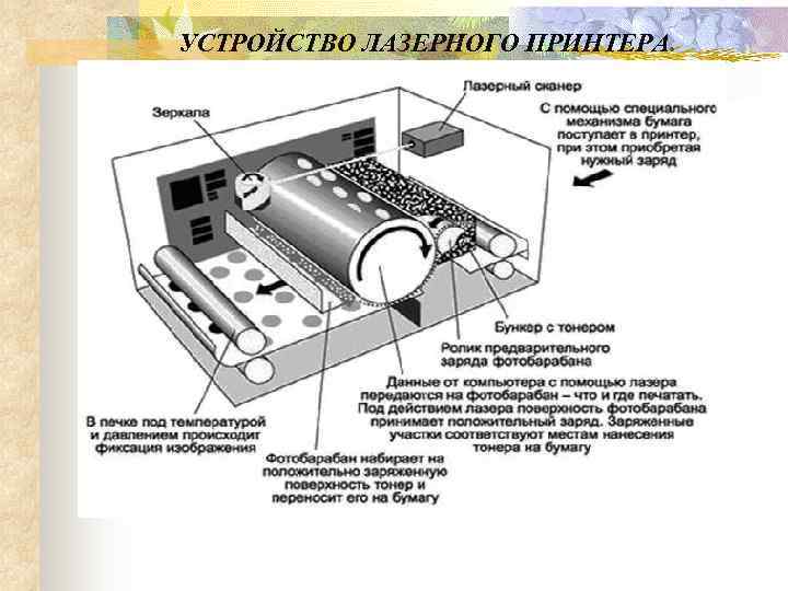 Устройство лазера рисунок