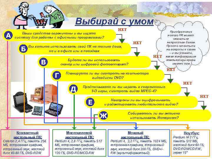        Выбирай с умом    