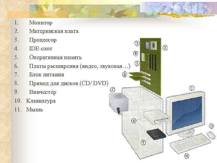 1.  Монитор 2.  Материнская плата 3.  Процессор 4.  IDE-слот 5.
