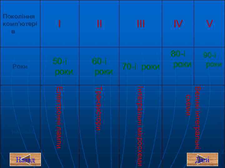 60 -і 70 -і роки 50 -і роки Великіі іінтегральніі В е л и