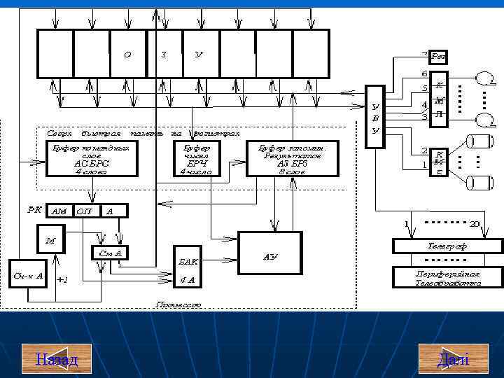 У СРСР були розроблені і широко використовувалися також малі ЕОМ «Раздан» і «Наїрі» .