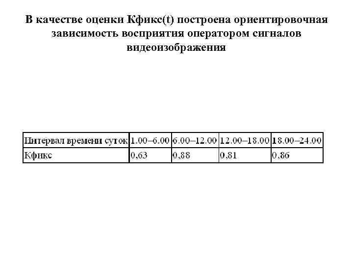 В качестве оценки Кфикс(t) построена ориентировочная зависимость восприятия оператором сигналов    видеоизображения