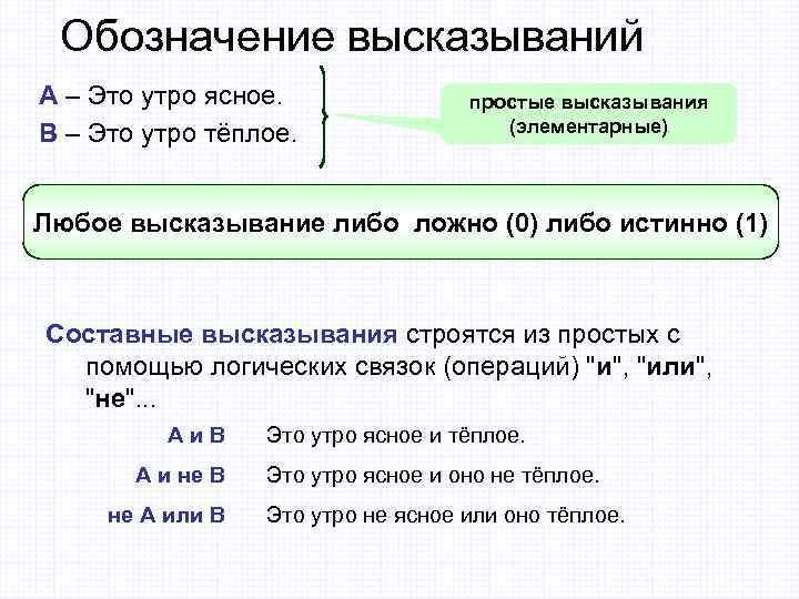  Обозначение высказываний A – Это утро ясное.   простые высказывания B –