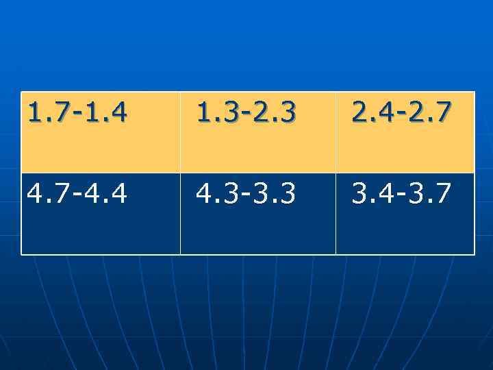 1. 7 -1. 4 1. 3 -2. 3 2. 4 -2. 7 4. 7