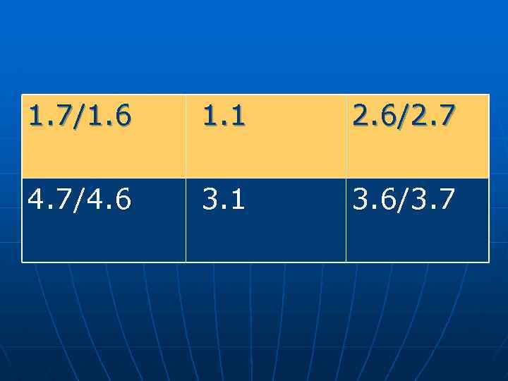 1. 7/1. 6 1. 1 2. 6/2. 7 4. 7/4. 6 3. 1 3.