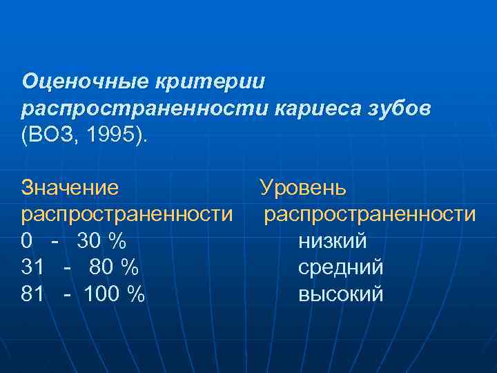 Оценочные критерии распространенности кариеса зубов (ВОЗ, 1995). Значение распространенности 0 - 30 % 31