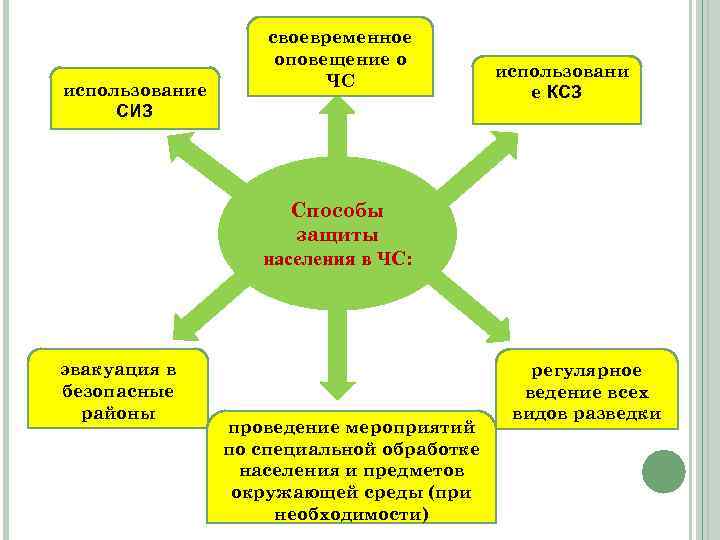 Использование е. Применение чс5ш..