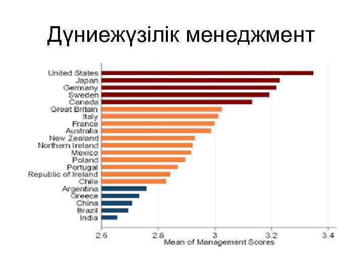 Дүниежүзілік менеджмент 