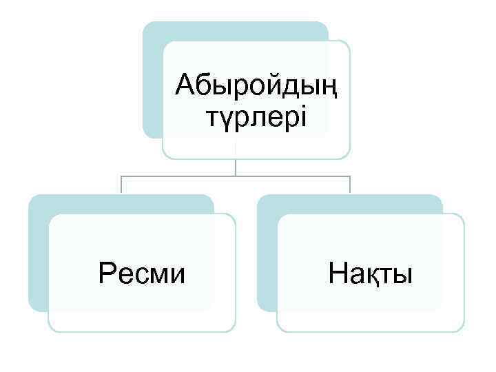   Абыройдың  түрлері Ресми  Нақты 