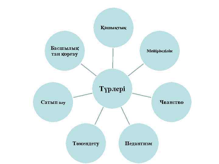     Қашықтық  Басшылық      Мейірімділік 