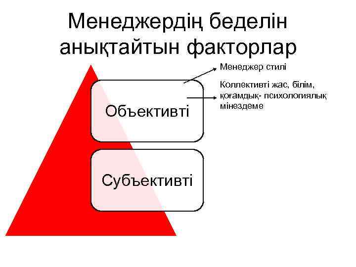  Менеджердің беделін анықтайтын факторлар   Менеджер стилі    Коллективті жас,