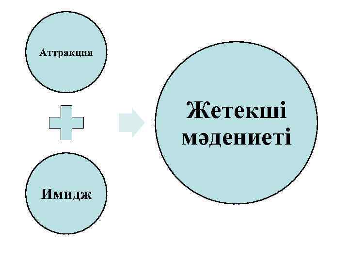 Аттракция   Жетекші   мәдениеті Имидж 