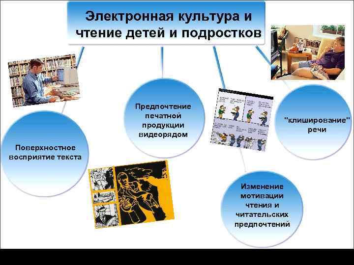     Электронная культура и    чтение детей и подростков