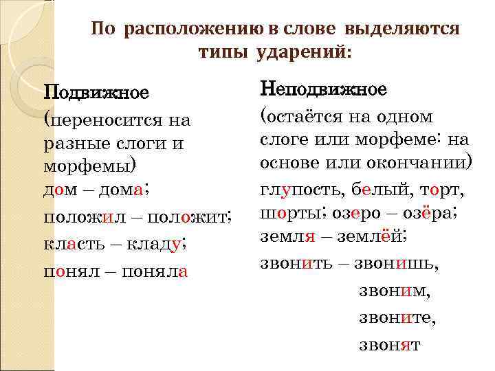 Слова с подвижными ударениями. Подвижное и неподвижное ударение. Подвижные ударения.